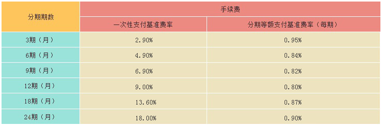 光大銀行交易分期手續(xù)費