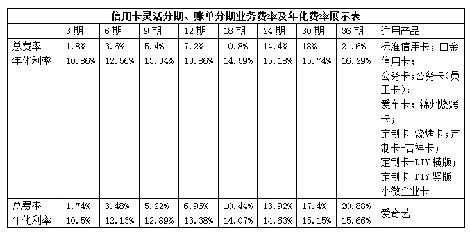 錦州銀行信用卡分期及費(fèi)率