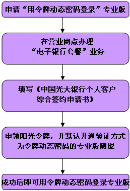 光大銀行網(wǎng)上銀行專業(yè)版申請