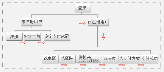 招行信用卡看電影