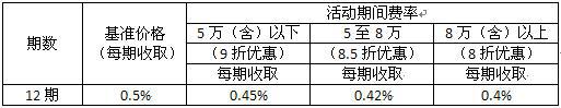 優(yōu)惠分期費率