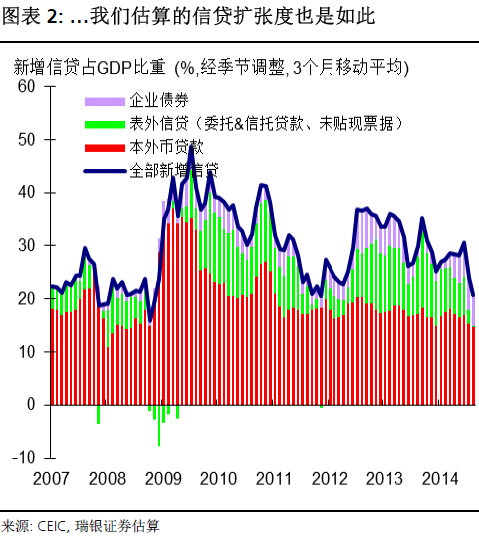 中國(guó)正經(jīng)歷著信貸急劇收縮