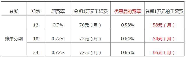 廣發(fā)銀行手續(xù)費率