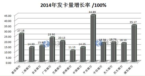 哪家銀行信用卡申請(qǐng)門檻最低