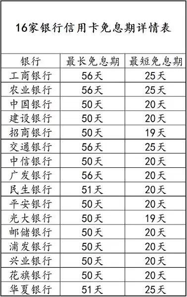 干貨：你離卡神只差這一步！