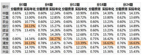 銀行利率