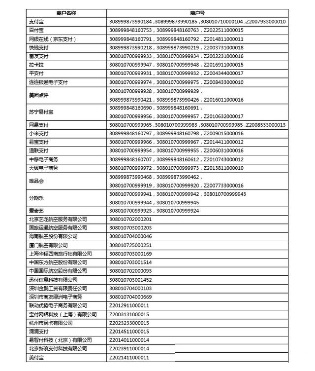 招商銀行信用卡規(guī)則及無(wú)積分商戶整理