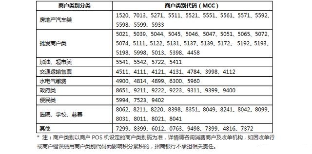 招商銀行信用卡規(guī)則及無(wú)積分商戶整理