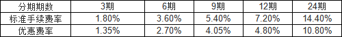 浙商銀行信用卡現(xiàn)金分期手續(xù)費(fèi)