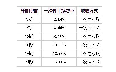 浦發(fā)自由分期一次性手續(xù)費率