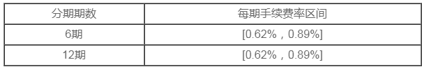 由你分分期費(fèi)率