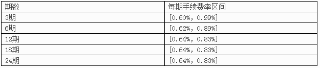 靈用金分期手續(xù)費(fèi)率