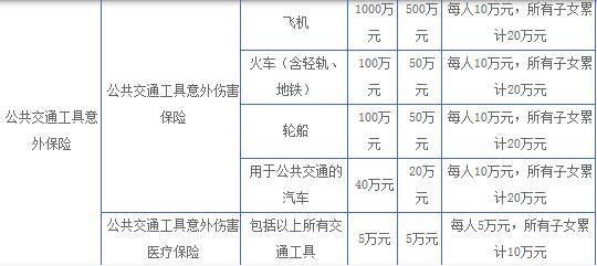 99%的人不知道，信用卡這6個功能幫你省大錢