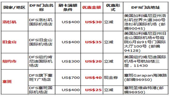 中行帶您去環(huán)游：春節(jié)暢游美國 這么刷就對啦