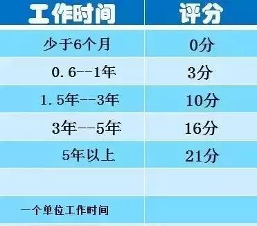 教你四招，銀行乖乖找你提額