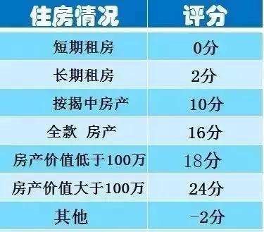 教你四招，銀行乖乖找你提額