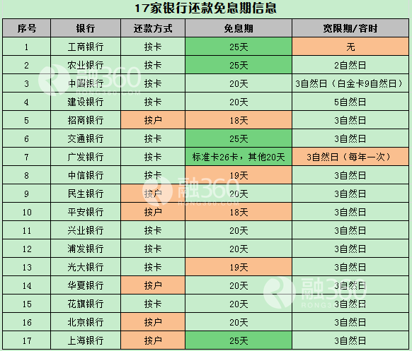 同樣提醒持卡人的是，有些銀行的容時容差服務需要持卡人主動申請才可，卡友們使用時請與持卡銀行確認。