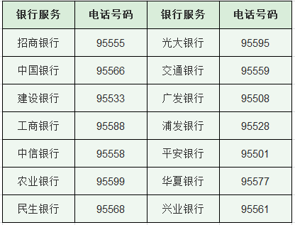 中信家樂福聯(lián)名卡