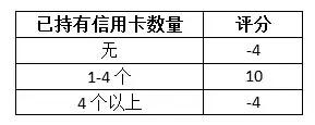 “五一”信用卡消費不得不說的技巧