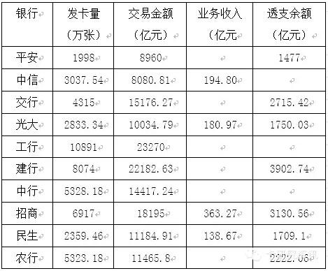 四月份信用卡與支付市場(chǎng)綜述