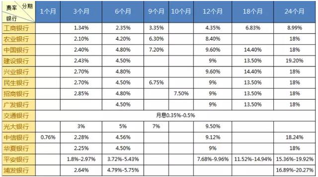 信用卡套現(xiàn)并不合理，告訴你更好的辦法