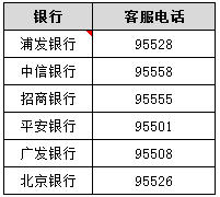 信用卡現(xiàn)金分期5萬 選哪家銀行？