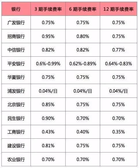 告訴你一個無需抵押和擔(dān)保的借錢方法