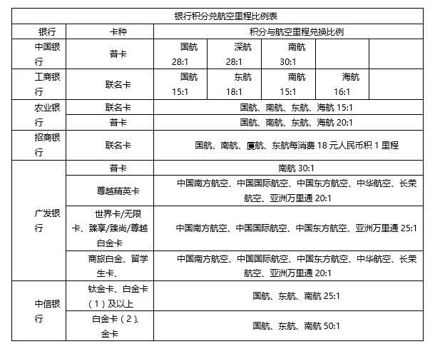 愛奇藝會(huì)員不花錢！聊一聊信用卡積分的妙用