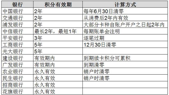 信用卡積分干貨，助你薅羊毛！ | “套路系列”