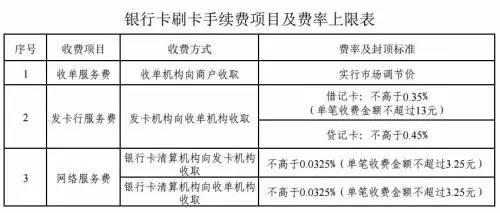 刷信用卡買(mǎi)大件要自己掏手續(xù)費(fèi)了？