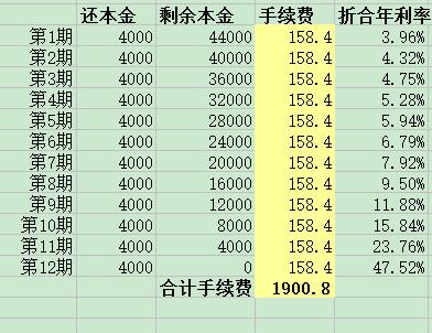 財(cái)經(jīng)學(xué)堂：信用卡分期，你會(huì)計(jì)算利率嗎？