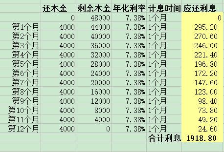 財(cái)經(jīng)學(xué)堂：信用卡分期，你會(huì)計(jì)算利率嗎？