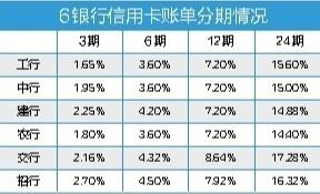 2017年，錢(qián)包里沒(méi)有這3張信用卡，你就OUT了！