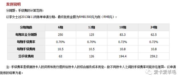 各大銀行信用卡分期手續(xù)費一攬