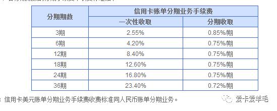 各大銀行信用卡分期手續(xù)費一攬