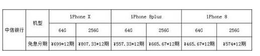 信用卡怎么買iPhone