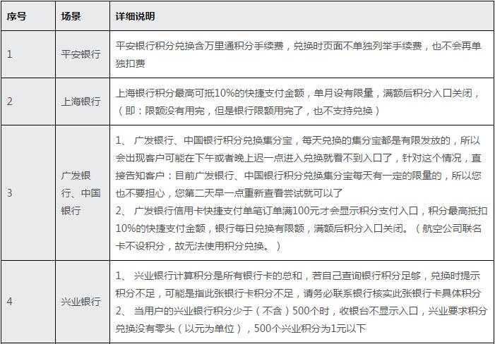 各銀行積分兌換集分寶支付個性規(guī)則1.jpg