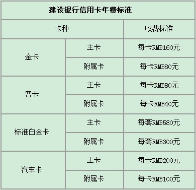 建行信用卡年費標(biāo)準(zhǔn)