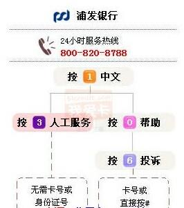 浦發(fā)信用卡投訴電話(huà)