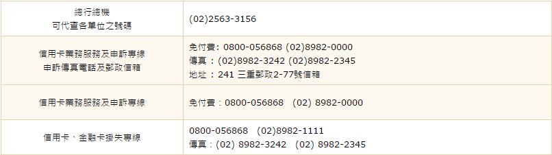 兆豐國(guó)際商業(yè)銀行信用卡電話：0800-056868，（02）8982-0000