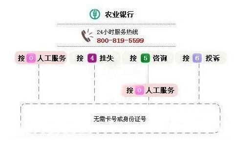 農(nóng)行信用卡投訴電話