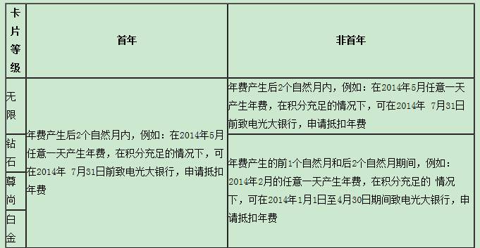 光大信用卡積分兌換年費(fèi)的有效期