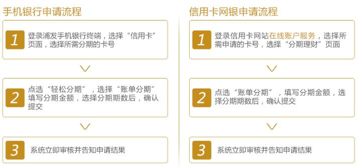 浦發(fā)銀行信用卡賬單分期辦理流程