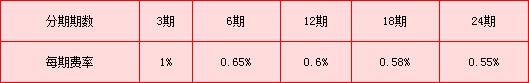 東亞銀行靈活分期手續(xù)費(fèi)