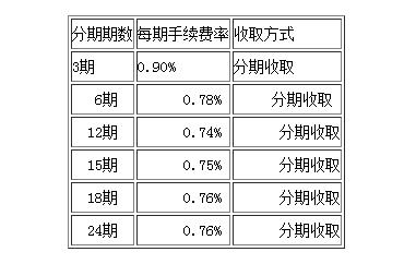 浦發(fā)銀行信用卡賬單分期手續(xù)費(fèi)