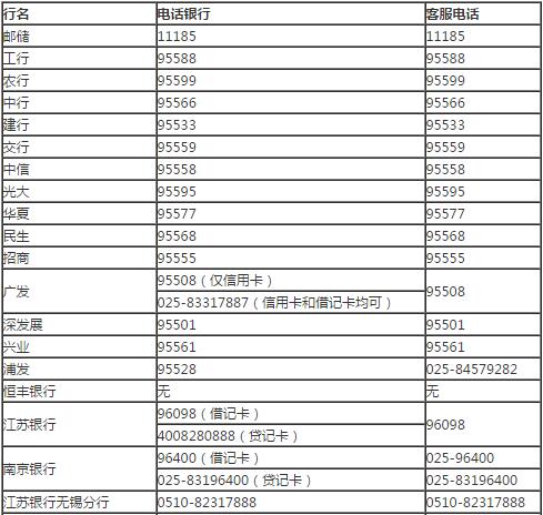 江蘇銀行信用卡客服電話