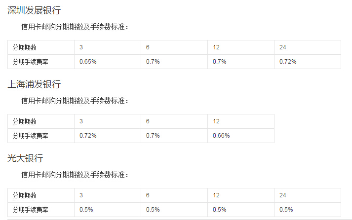 各銀行郵購分期業(yè)務(wù)對(duì)比