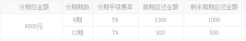 平安銀行信用卡保費(fèi)分期手續(xù)費(fèi)