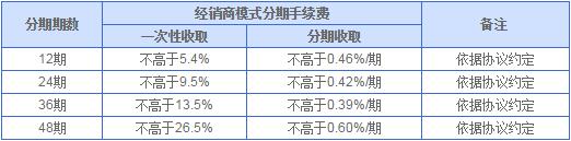 興業(yè)銀行經(jīng)銷商模式汽車分期付款業(yè)務