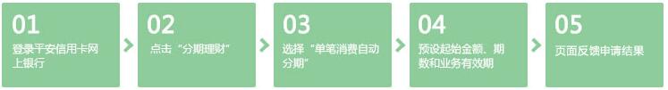 平安銀行信用卡自動分期網銀申請